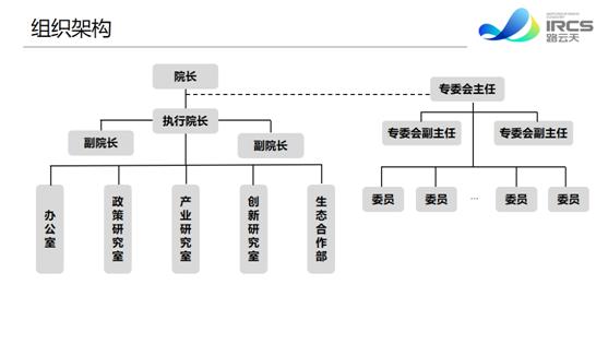 多個(gè)網(wǎng)安重要部門聯(lián)合深信服，共建網(wǎng)絡(luò)安全研究院！