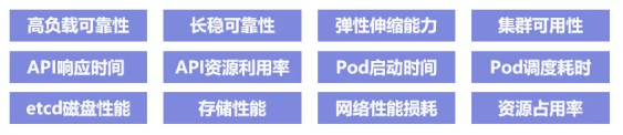 首批！BoCloud博云獲可信云?云原生最新評估結果最高等級認證