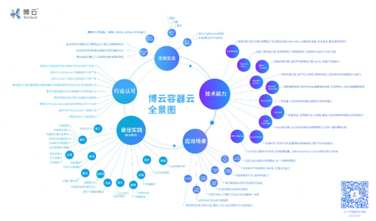首批！BoCloud博云獲可信云?云原生最新評估結果最高等級認證