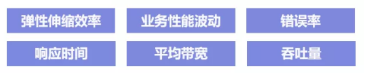 首批！BoCloud博云獲可信云?云原生最新評估結果最高等級認證