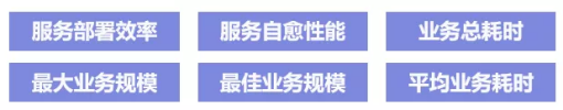 首批！BoCloud博云獲可信云?云原生最新評估結果最高等級認證