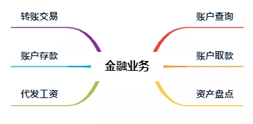 首批！BoCloud博云獲可信云?云原生最新評估結果最高等級認證