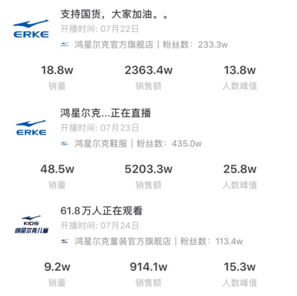 捐款5千萬上熱搜，看鴻星爾克抖音直播間銷售額破億的電商營銷之道