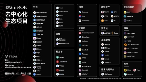 用數(shù)據(jù)說話，孫宇晨的波場TRON值得被看見