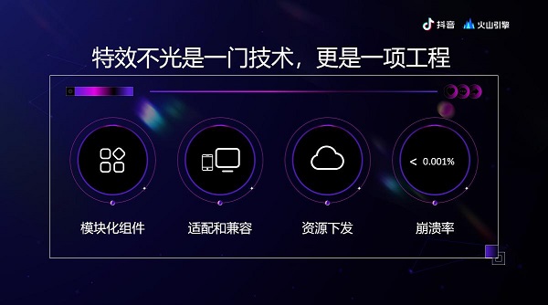 抖音特效五花八門，背后是火山引擎強(qiáng)大的工程能力