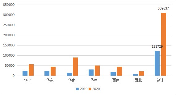 云桌面行業(yè)發(fā)展迅速，2020-2021年度國產(chǎn)云桌面十大品牌出爐！