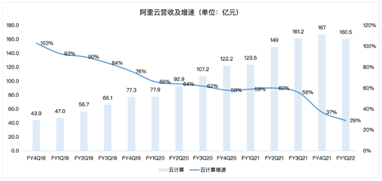 奧運(yùn)季公布業(yè)績，頂級贊助商阿里巴巴能拿到增長金牌嗎？