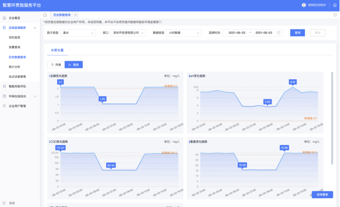 新聞聯(lián)播頭條點(diǎn)贊各地綠色發(fā)展創(chuàng)新舉措，深圳智慧環(huán)責(zé)險(xiǎn)服務(wù)平臺(tái)獲關(guān)注