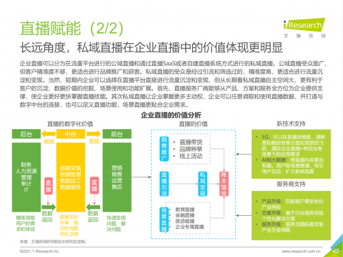 2021中國企業(yè)服務(wù)研究報(bào)告出爐，微贊引領(lǐng)企業(yè)直播營銷賦能