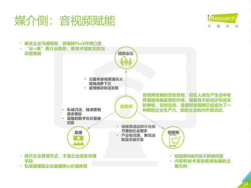 2021中國企業(yè)服務(wù)研究報(bào)告出爐，微贊引領(lǐng)企業(yè)直播營銷賦能