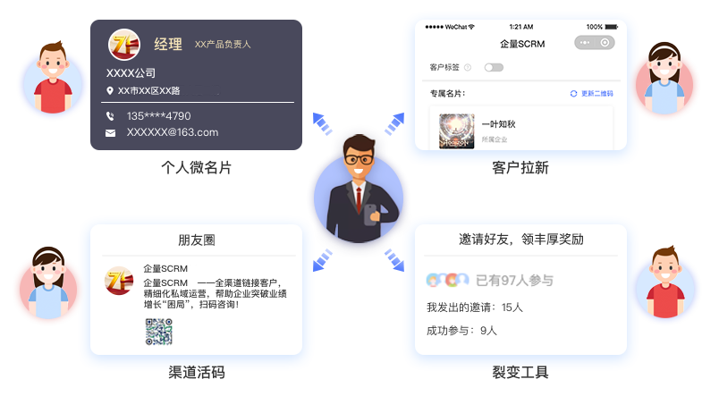 如何精細化運營？微動天下企量SCRM在線深度解析