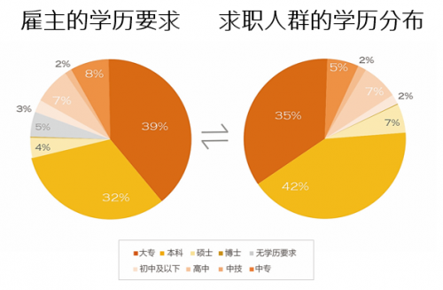 前程無(wú)憂《2021年Q1集成電路/半導(dǎo)體市場(chǎng)供需報(bào)告》