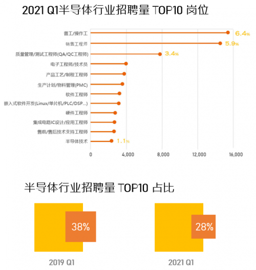 前程無(wú)憂《2021年Q1集成電路/半導(dǎo)體市場(chǎng)供需報(bào)告》
