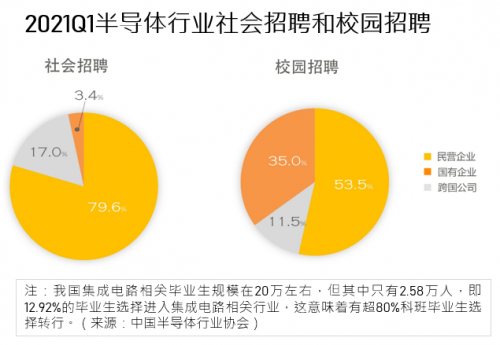 前程無(wú)憂《2021年Q1集成電路/半導(dǎo)體市場(chǎng)供需報(bào)告》