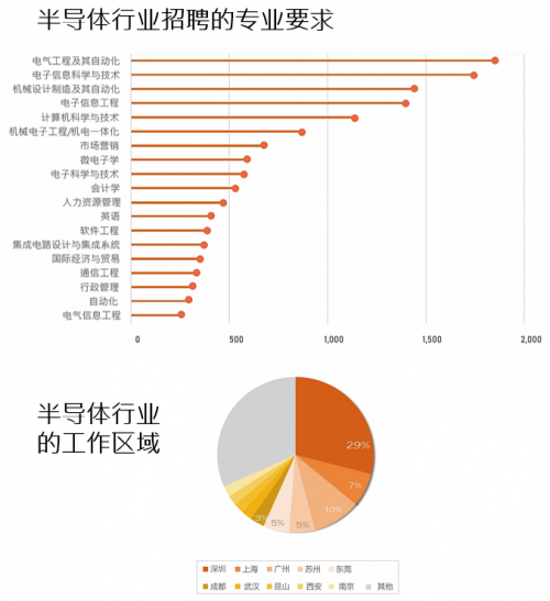 前程無(wú)憂《2021年Q1集成電路/半導(dǎo)體市場(chǎng)供需報(bào)告》