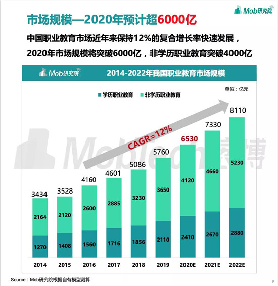 職業(yè)教育將成新風口？與K12教育的三大差異或成增長關鍵