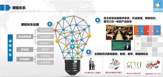 職業(yè)教育將成新風口？與K12教育的三大差異或成增長關鍵