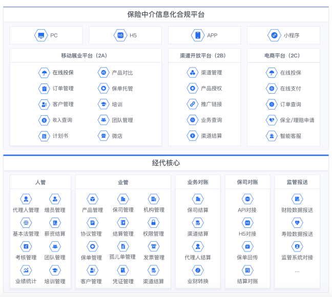 眾安保險(xiǎn)助推保險(xiǎn)中介行業(yè)信息化建設(shè)，眾安科技入選銀保信科行業(yè)云資源池