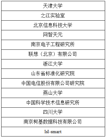 智譜領(lǐng)航科技知識(shí)圖譜國(guó)際化、標(biāo)準(zhǔn)化 ——IEEE P2807.4《科技知識(shí)圖譜指南》標(biāo)準(zhǔn)啟動(dòng)會(huì)召開(kāi)
