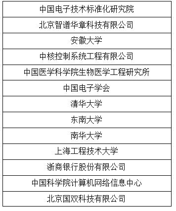 智譜領(lǐng)航科技知識(shí)圖譜國(guó)際化、標(biāo)準(zhǔn)化 ——IEEE P2807.4《科技知識(shí)圖譜指南》標(biāo)準(zhǔn)啟動(dòng)會(huì)召開(kāi)