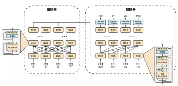 火山翻譯技術論文獲國際“最佳”，開源推動行業(yè)發(fā)展