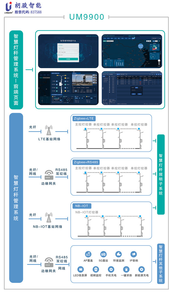 朗駿智能攜重磅產品首亮2021光亞展，引燃戶外照明的智控新體驗
