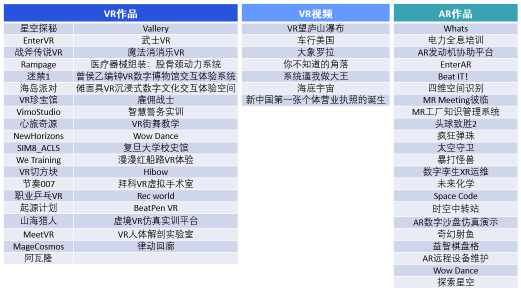 2021 高通XR大賽初賽結(jié)果公布，7成以上VR入圍作品選用Pico開發(fā)機(jī)
