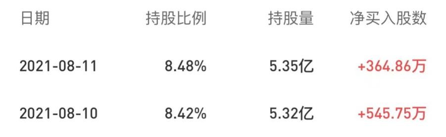 滬股通兩日增持910萬股！海爾智家場景潛力釋放被市場看好