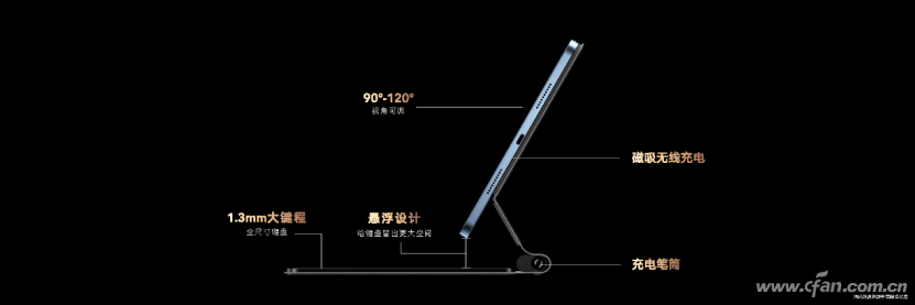 商務創(chuàng)造力工具榮耀平板V7 Pro正式發(fā)布 四大核心產品力樹立旗艦平板新標桿--final2327