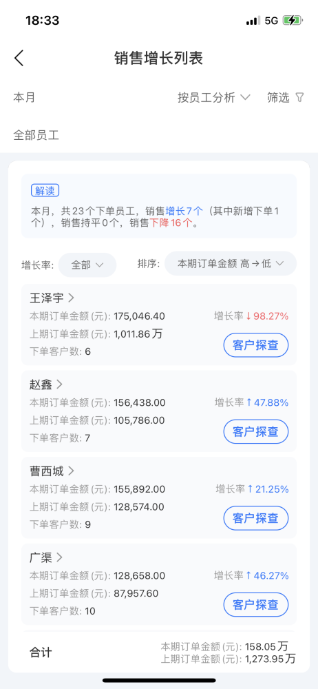 舟易利用數(shù)據(jù)科技賦能快消企業(yè)經(jīng)營，破解生意增長難題