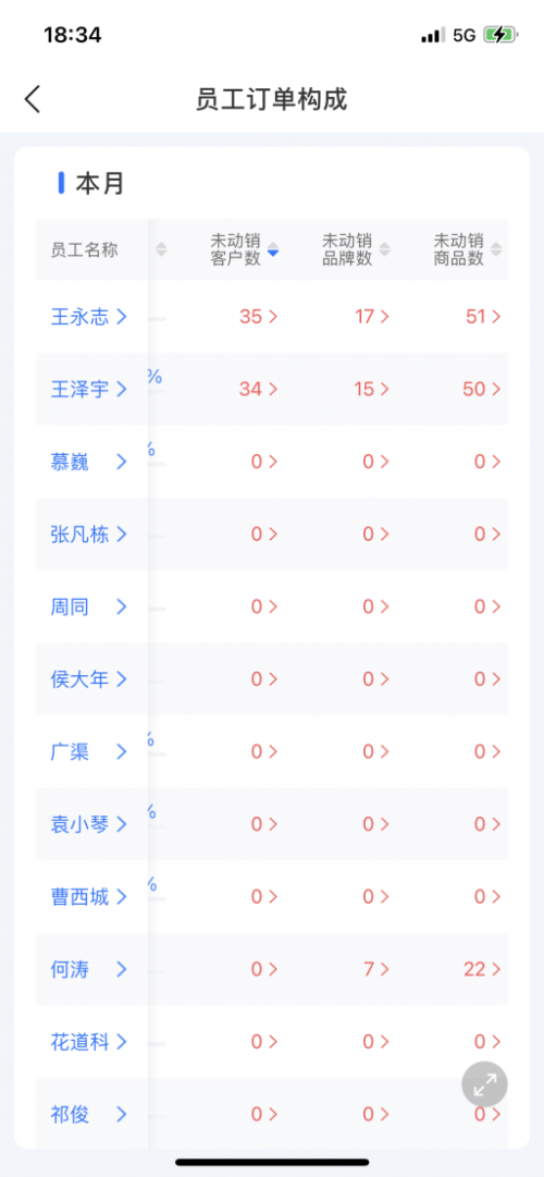 舟易利用數(shù)據(jù)科技賦能快消企業(yè)經(jīng)營，破解生意增長難題