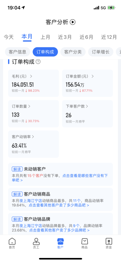 舟易利用數(shù)據(jù)科技賦能快消企業(yè)經(jīng)營，破解生意增長難題