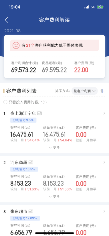 舟易利用數(shù)據(jù)科技賦能快消企業(yè)經(jīng)營，破解生意增長難題