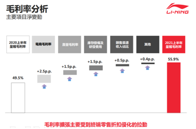 凈利潤暴增187%，李寧的好成績是否只是新疆棉后的一次性事件？