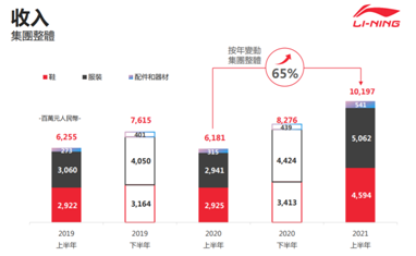 凈利潤暴增187%，李寧的好成績是否只是新疆棉后的一次性事件？