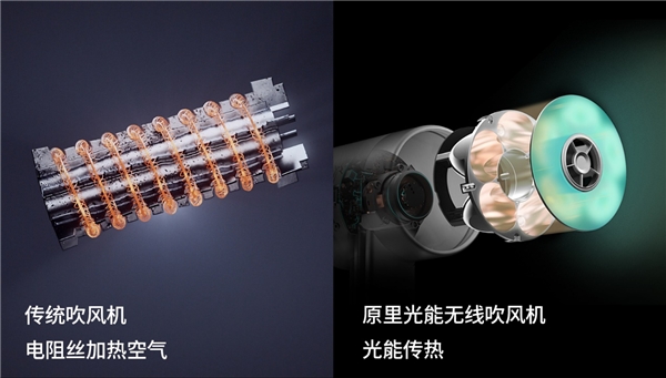 「原里光能無線吹風機」，戴森之后又一吹風機新物種