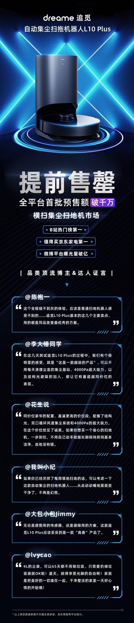 追覓科技自動(dòng)集塵掃拖機(jī)器人L10Plus首戰(zhàn)告捷！全平臺(tái)首發(fā)銷售額破千萬(wàn)