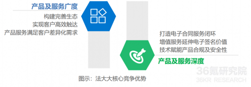 2021年中國電子簽名行業(yè)研究報(bào)告發(fā)布，法大大、云海CA成典型案例