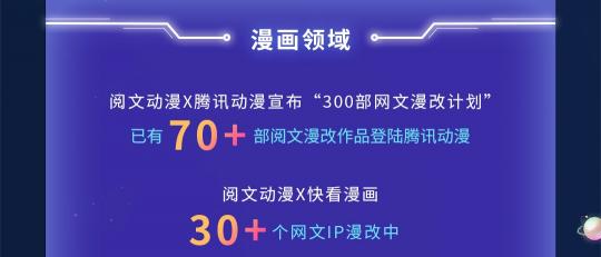 閱文上半年版權(quán)運(yùn)營(yíng)同比增129.8%，富瑞：競(jìng)爭(zhēng)優(yōu)勢(shì)將保持不變，目標(biāo)價(jià)90港元