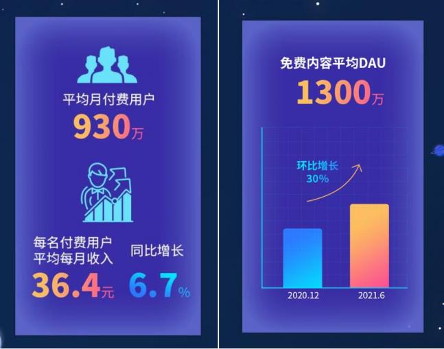 閱文上半年版權(quán)運(yùn)營(yíng)同比增129.8%，富瑞：競(jìng)爭(zhēng)優(yōu)勢(shì)將保持不變，目標(biāo)價(jià)90港元