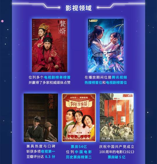 閱文上半年版權(quán)運(yùn)營(yíng)同比增129.8%，富瑞：競(jìng)爭(zhēng)優(yōu)勢(shì)將保持不變，目標(biāo)價(jià)90港元