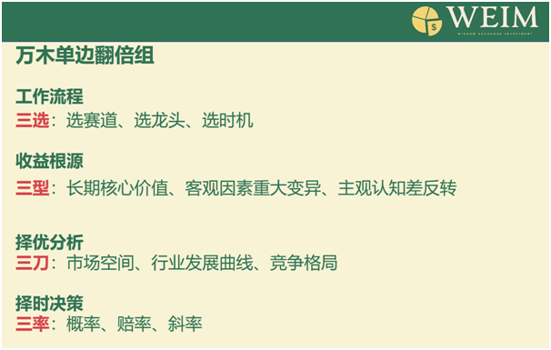 老虎證券七周年丨萬(wàn)木發(fā)起人麥剛 ：15個(gè)月156倍收益的經(jīng)驗(yàn)分享