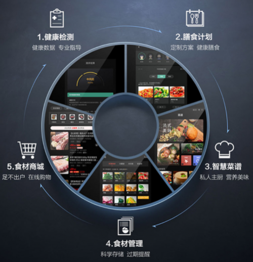 解鎖“鮮”為人知的一面，TCL40周年慶好禮送不停！