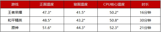ROG游戲手機(jī)5S Pro上手實(shí)測，驍龍888 Plus跑分95萬刷新魯大師記錄！