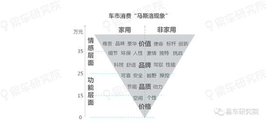 易車研究院分析中國車市的趨勢發(fā)展，“向上+多元”成中國車市主旋律