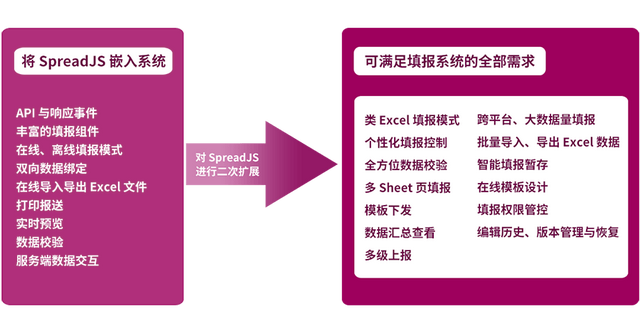 數(shù)據(jù)填報難？SpreadJS 表格控件賦能希格瑪仿真