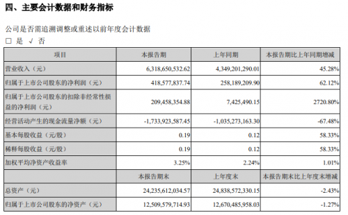 科大訊飛上半年C端智能硬件業(yè)務(wù)營(yíng)收同比增長(zhǎng)40.72%，未來(lái)將開發(fā)更多產(chǎn)品