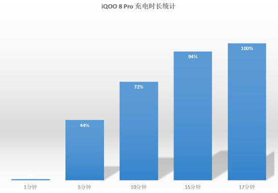 馬上開學(xué)了還沒換手機(jī)？iQOO 8 Pro是5K價(jià)位最佳的選擇