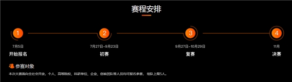 阿里云E-MapReduce 極客大賽開放報(bào)名 數(shù)十萬(wàn)獎(jiǎng)金等你挑戰(zhàn)
