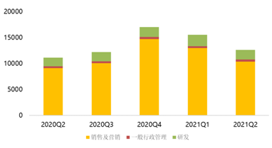 盤中大漲22%，拼多多緊跟騰訊共富步伐百億設(shè)“農(nóng)研專項”